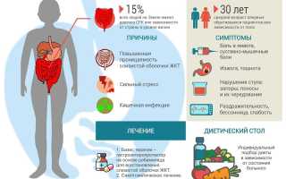 Лечение народное синдрома раздраженного кишечника