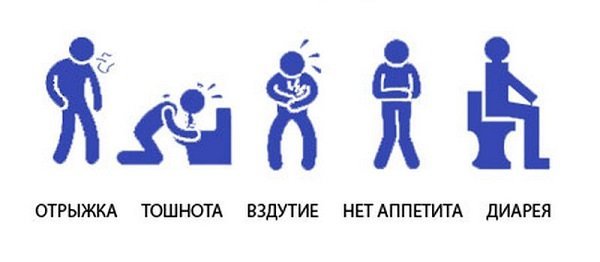 Диспепсические явления