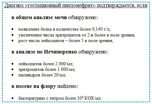 Анализы для подтверждения пиелонефрита беременных