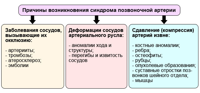 Шифр мкб 10 синдром позвоночной артерии