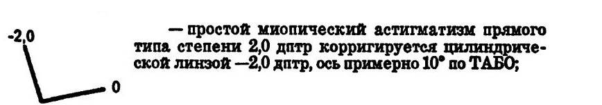 Миопический астигматизм