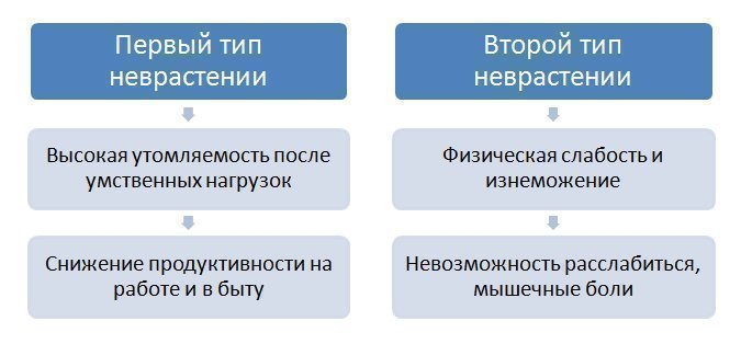 Симптомы неврастении