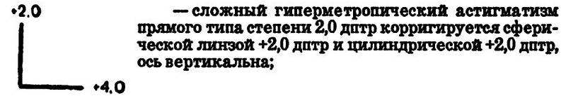    Сложный гиперметропический астигматизм