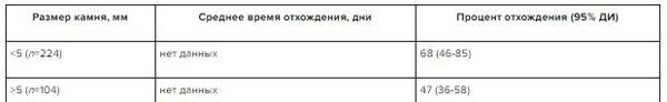 Почечная колика: код по МКБ-10 мкб почечная колика мкб 10 код