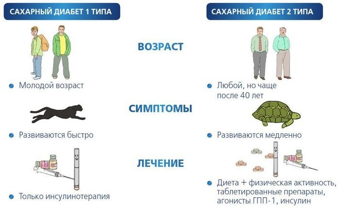 типы сахарного диабета типы сахарного диабета