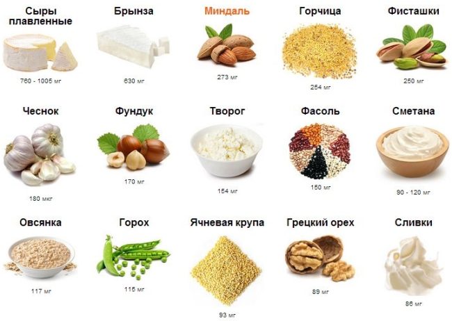 Продукты