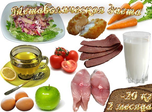 metabolicheskaya dieta Меню диеты при метаболическом синдроме